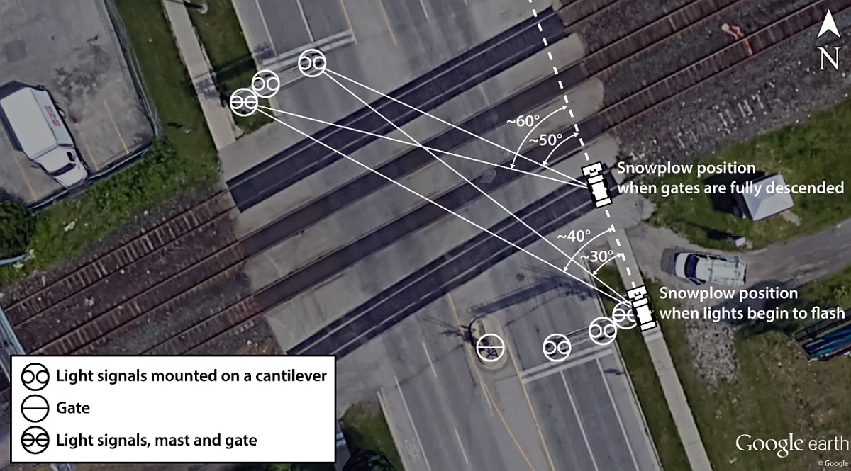 An annotated image depicting the snowplow’s position before and after railway crossing warning devices were activated. The image also provides insight into what would have been the view of the victim.