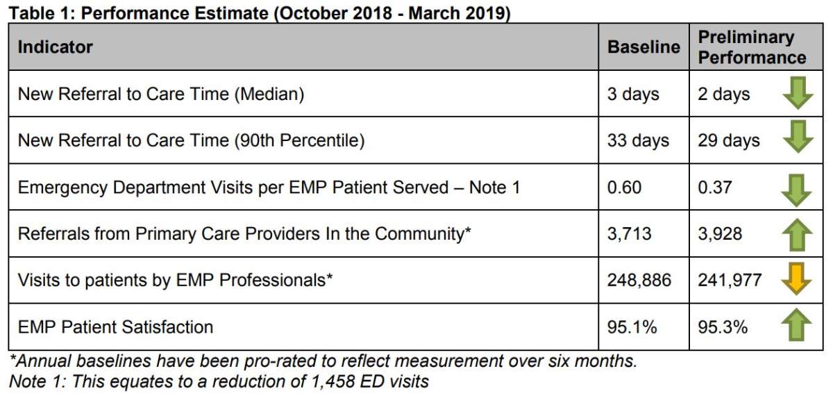 Extra-Mural numbers provided by the interim analysis by the Department of Health
