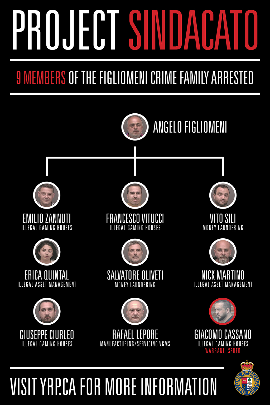 Patriarca Crime Family Chart