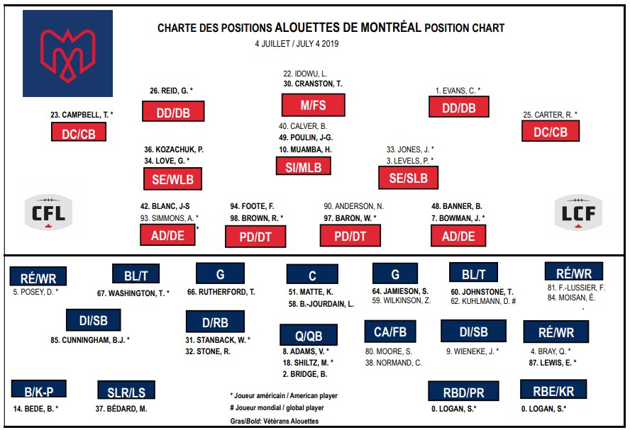 Hamilton Tiger-Cats hunting for 4-0 start against winless Montreal Alouettes - image