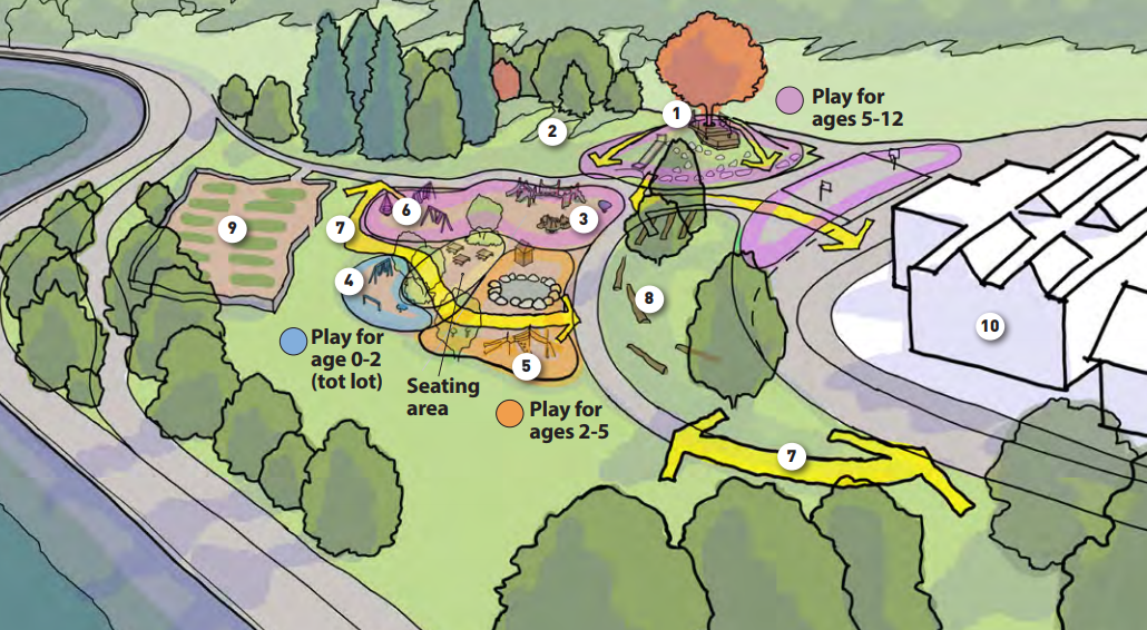 A design concept for the Charleston Park playground upgrade. 
