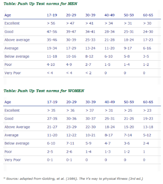 What’s Your Fitness Age Senior Fitness Competition Globalnews.ca