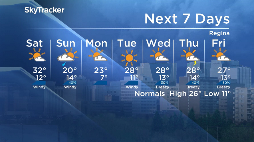 Here is your Regina 7-Day SkyTracker Weather Forecast.
