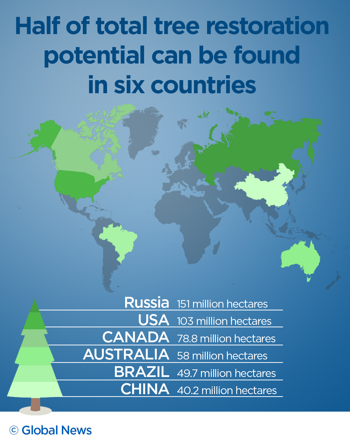 Reality Check: Will Planting 1 Billion Hectares Of Trees Slow Down ...