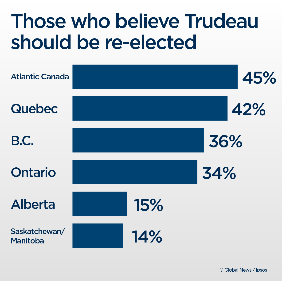 Why political scandals, like Trudeau’s ethics breach, don’t always change voters’ minds - image