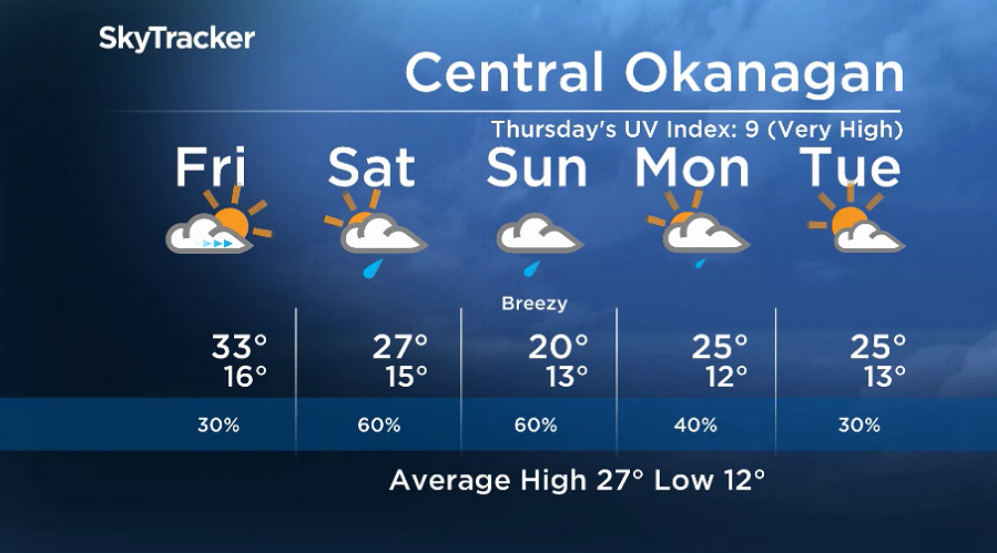 Here is your Okanagan 5-Day SkyTracker Weather Forecast.