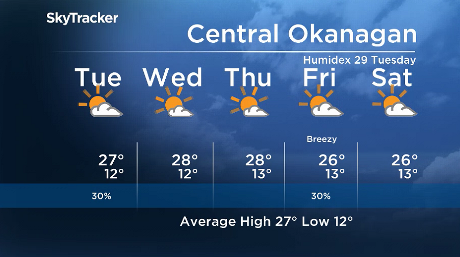 Here is your Okanagan 5-Day SkyTracker Weather Forecast.