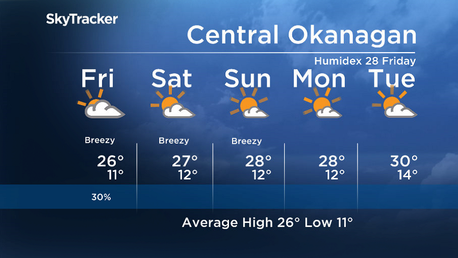 Here is your Okanagan 5-Day SkyTracker Weather Forecast.