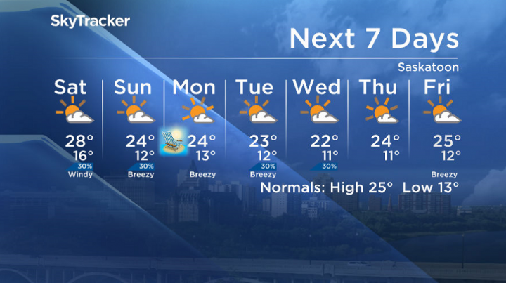 Here is your Saskatoon seven-day SkyTracker weather forecast.