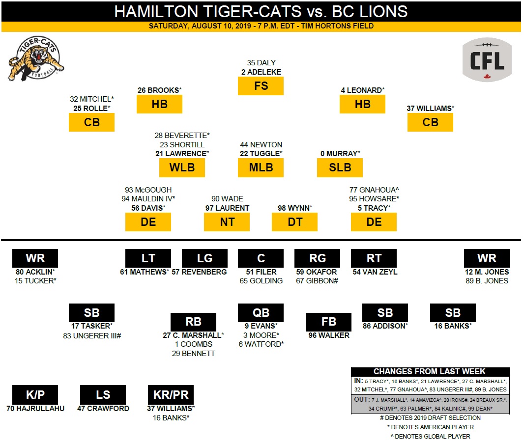 Hamilton Tiger-Cats