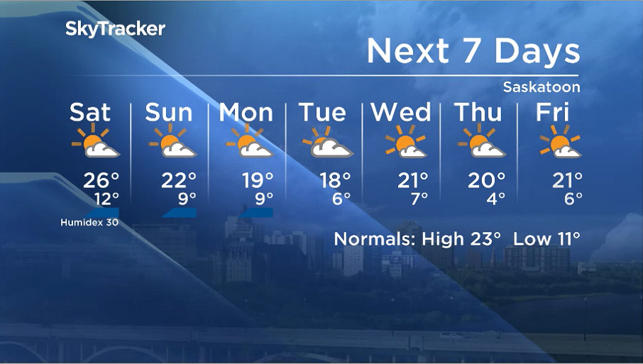 Here is your Saskatoon seven-day SkyTracker weather forecast.
