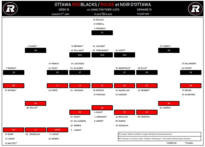 Ottawa Redblacks