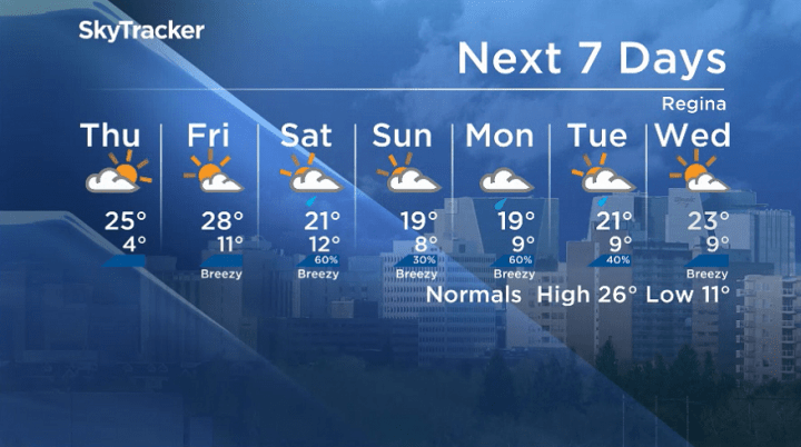 Here is your Regina seven-Day SkyTracker weather forecast.