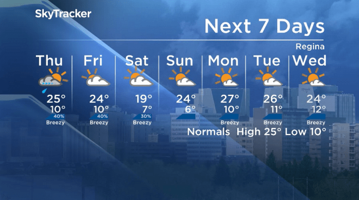 Here is your Regina seven-day SkyTracker weather forecast.