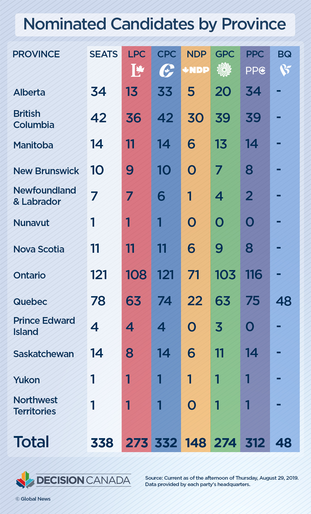 Singh’s NDP trails all major parties for candidates — he seeks more women, minorities - image