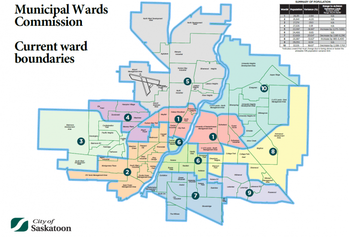 2019 ward boundaries for the City of Saskatoon.