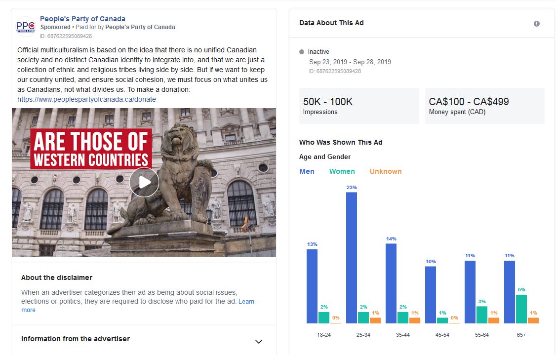What Facebook ad data tells us about the parties’ social media strategies - image