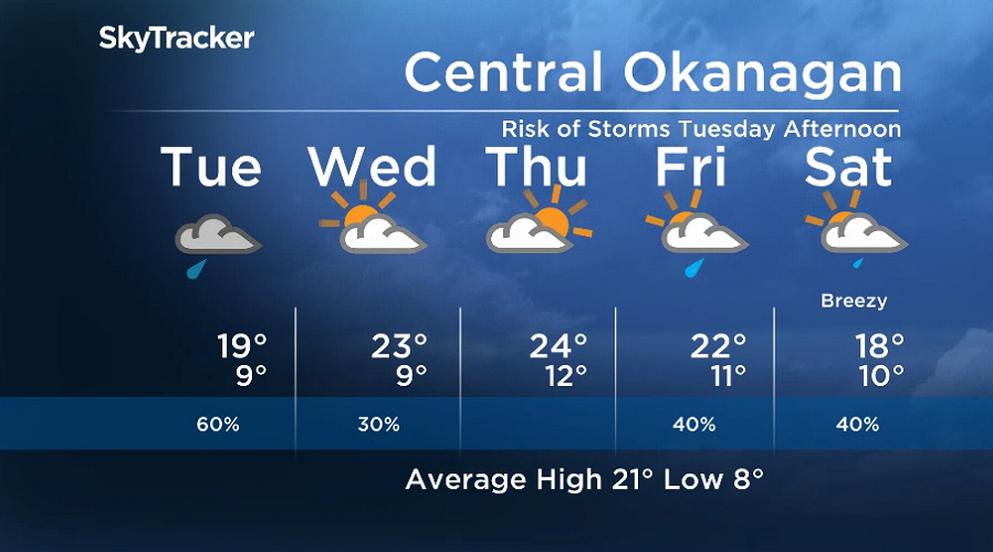 Here is your Okanagan 5-Day SkyTracker Weather Forecast.