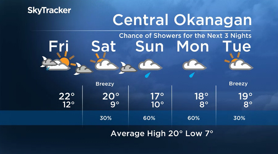 Here is your Okanagan 5-Day SkyTracker Weather Forecast.
