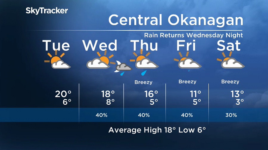 Here is your Okanagan 5-Day SkyTracker Weather Forecast.