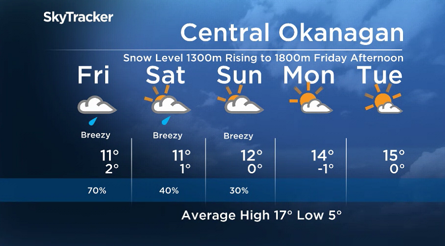 Here is your Okanagan five-day SkyTracker weather forecast.