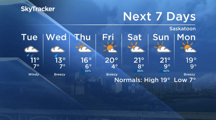 Here is your Saskatoon seven-day SkyTracker weather forecast for Sept. 9, 2019.