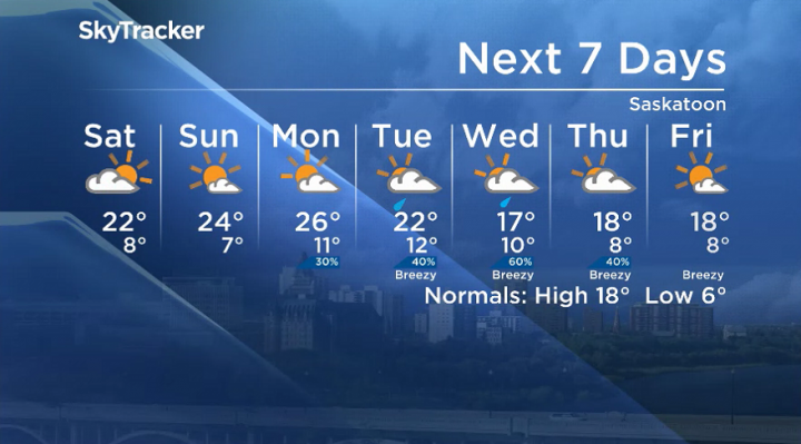 Here is your Saskatoon seven-Day SkyTracker weather forecast for Sept. 13, 2019.