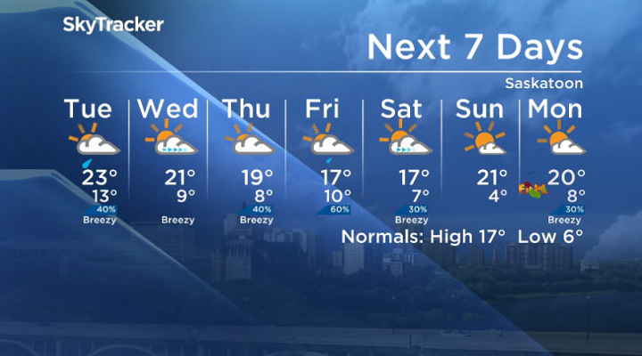 Here is your Saskatoon seven-day SkyTracker weather forecast for Sept. 16, 2019.