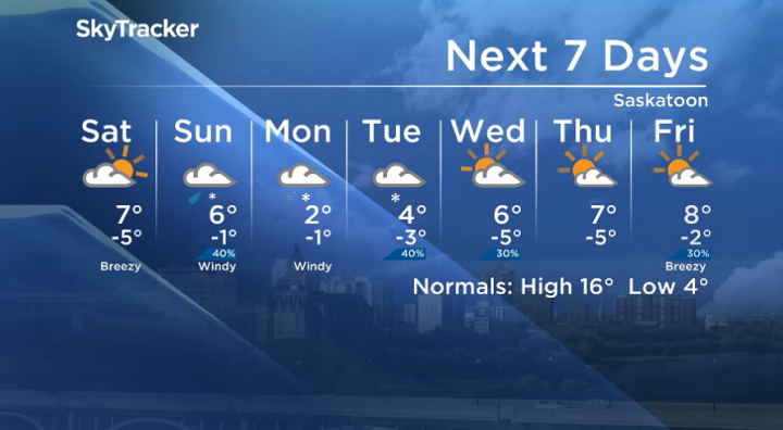 Here is your Saskatoon seven-day SkyTracker weather forecast for Sept. 27, 2019.
