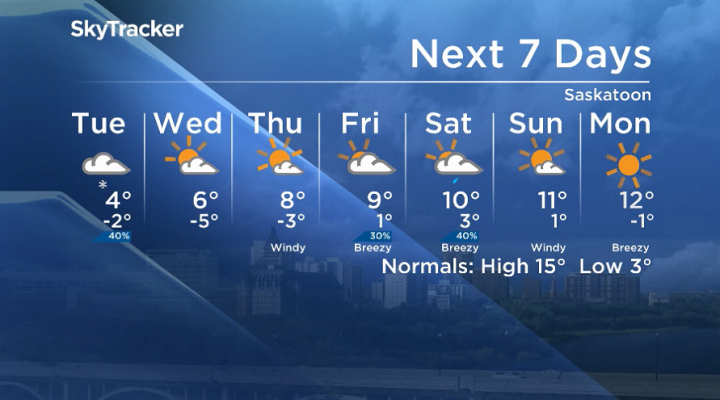Here is your Saskatoon seven-day SkyTracker weather forecast for Sept. 30, 2019.