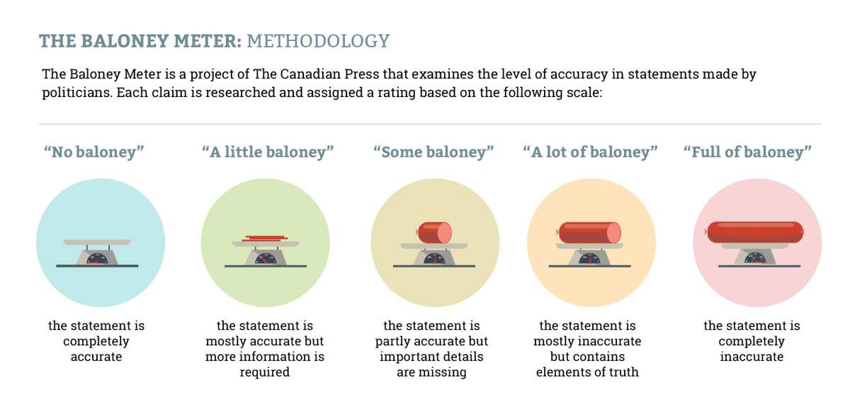 Fact check: Trudeau released child care record with inaccuracies, half-truths - image