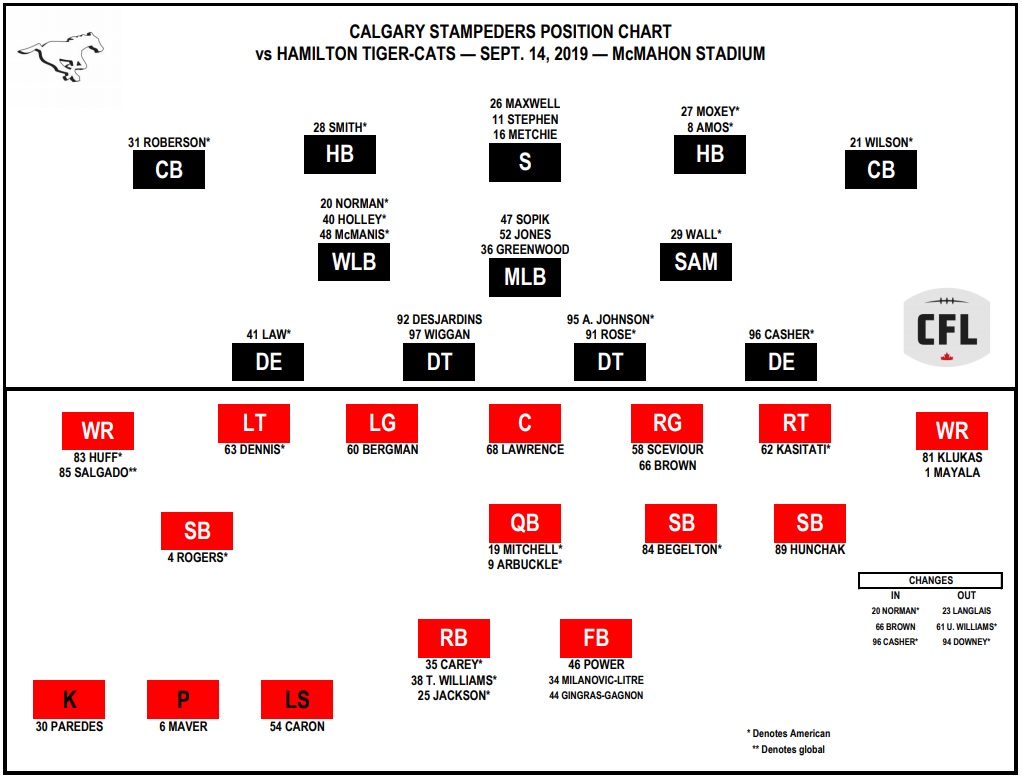 Hamilton Tiger-Cats invade Calgary, hunting for season-high 5th straight win - image