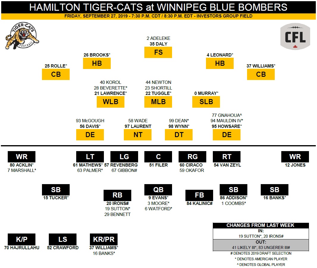 Hamilton Tiger-Cats