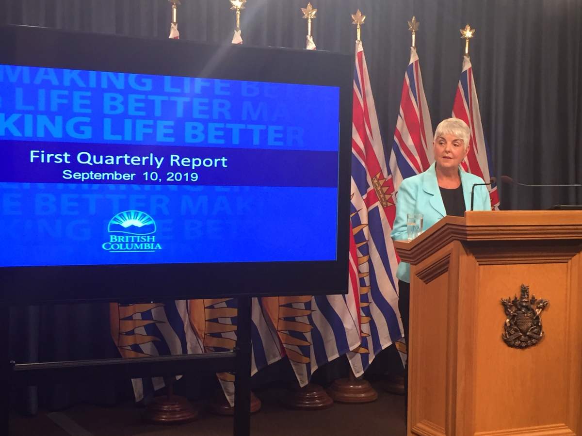 Finance Minister Carole James introduces first quarter financial numbers.