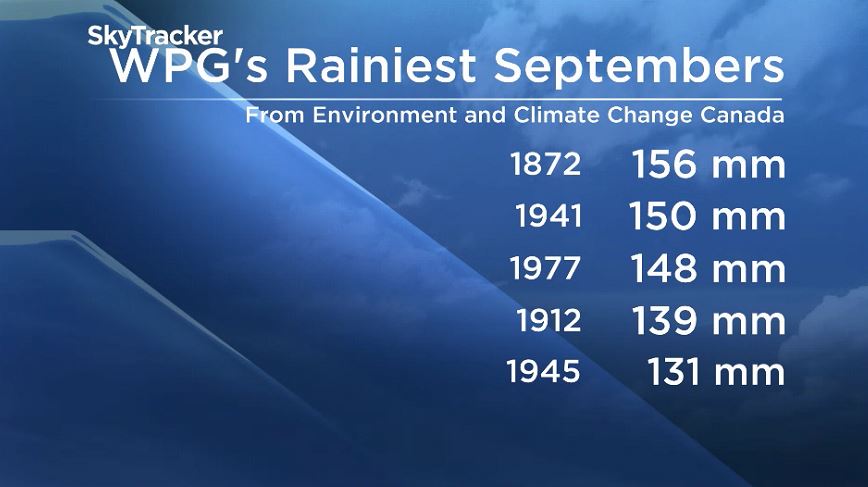 Statistics from Environment and Climate Change Canada.