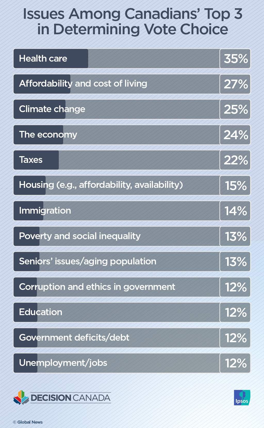 14% of Canadians say immigration a top election issue: Ipsos poll - image