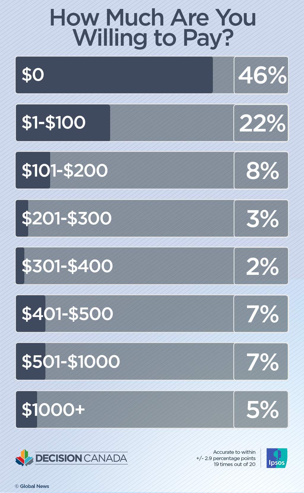Canadians want to stop climate change — but half don’t want to pay an extra cent: Ipsos poll - image