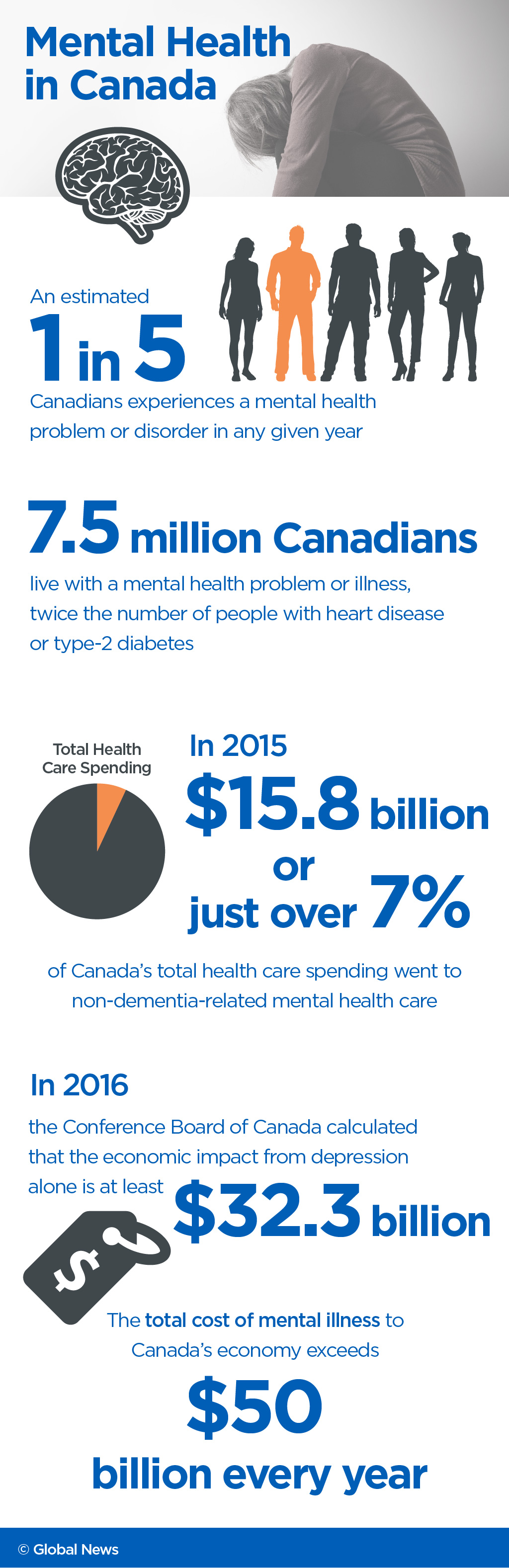 Health Care Connect Quebec HAELTHO