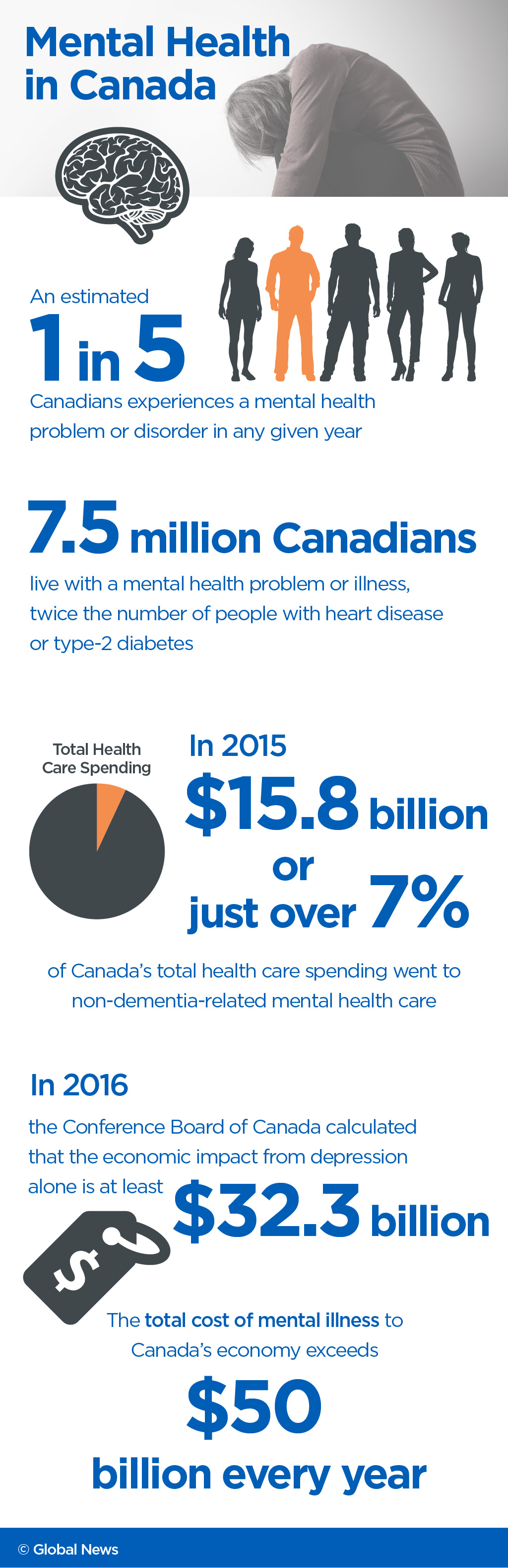 There are stark disparities in access to mental health services across