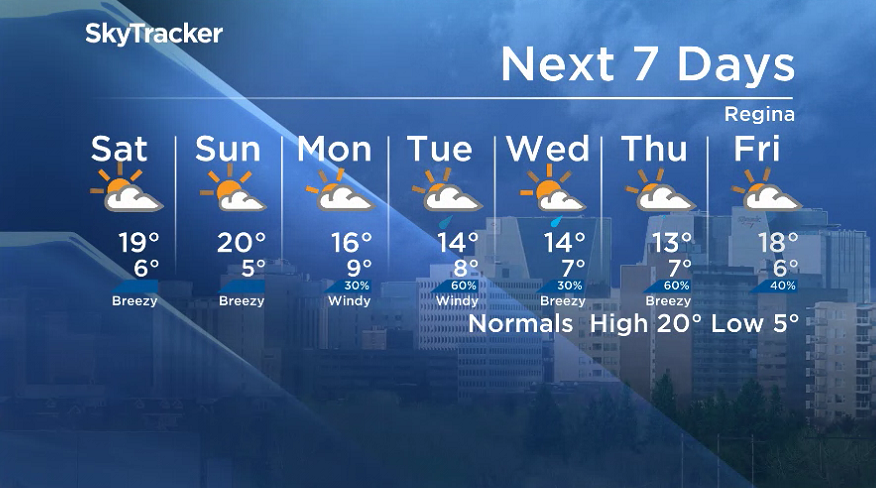 Here is your Regina 7-Day SkyTracker Weather Forecast.
