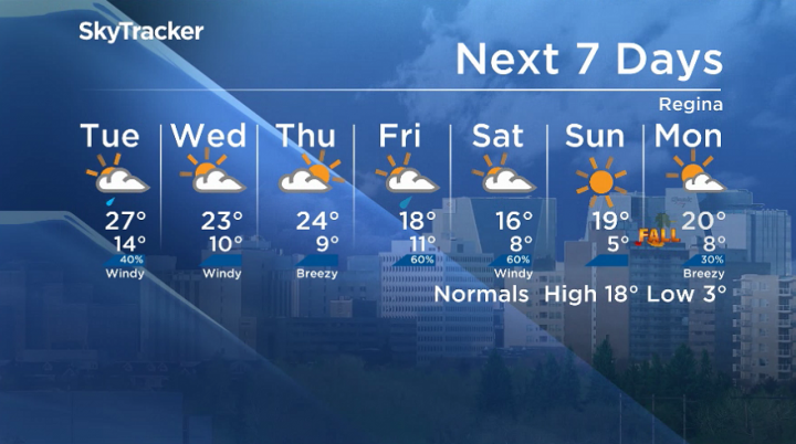 Here is your Regina seven-day SkyTracker weather forecast for Sept. 16, 2019.