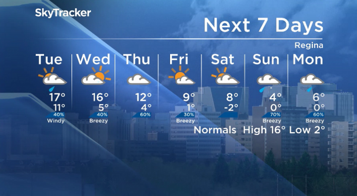 Here is your Regina seven-day SkyTracker weather forecast for Sept. 23, 2019.