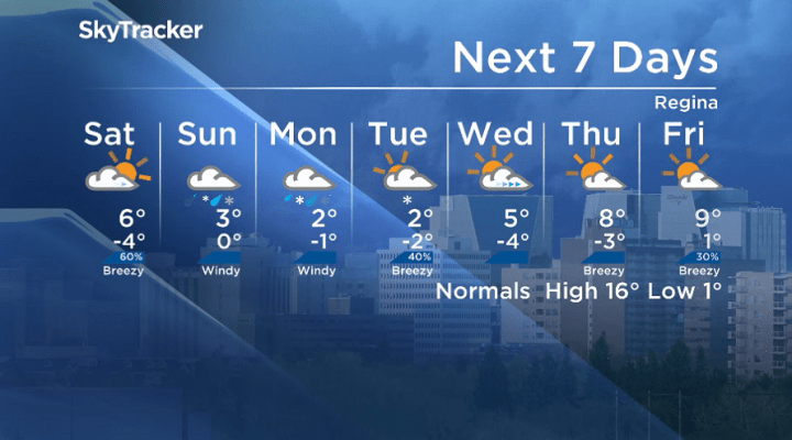 Here is your Regina seven-day SkyTracker weather forecast for Sept. 27, 2019.