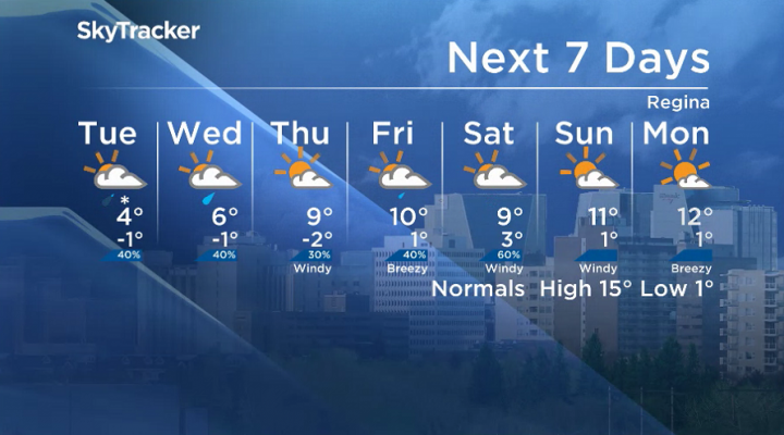 Here is your Regina seven-day SkyTracker weather forecast for Sept. 30, 2019.