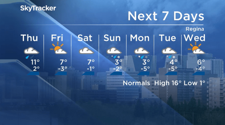 Here is your Regina seven-day SkyTracker weather forecast for Sept. 25, 2019.