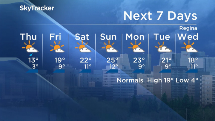 Here is your Regina seven-day SkyTracker weather forecast for Sept. 11, 2019.