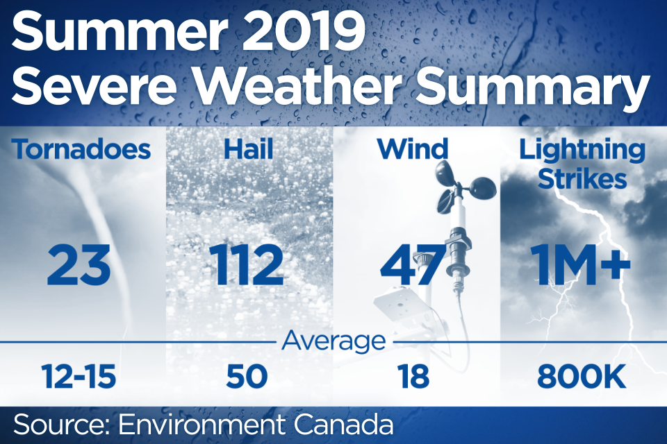 Cody Coates/Global News