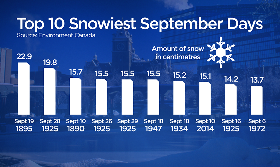 Cody Coates/Global News