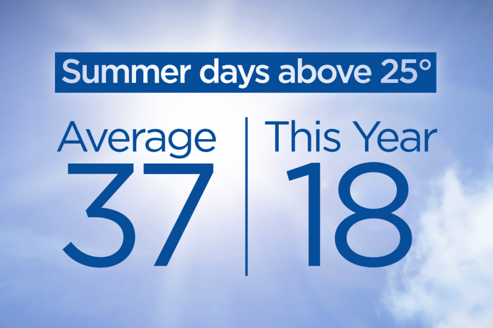 Cody Coates/Global News