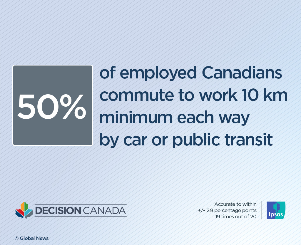 Canadians with longer commutes to work are more likely to lean Conservative: Ipsos poll - image